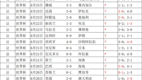 曼联迎战巴萨附加赛次回合前瞻：马奎尔、安东尼回归训练，曼联能否实现逆转晋级？